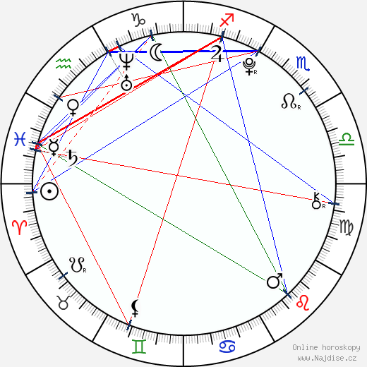 Paolina Biguine wikipedie wiki 2023, 2024 horoskop