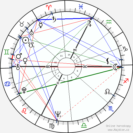 Paolo Bertoluzzi wikipedie wiki 2023, 2024 horoskop