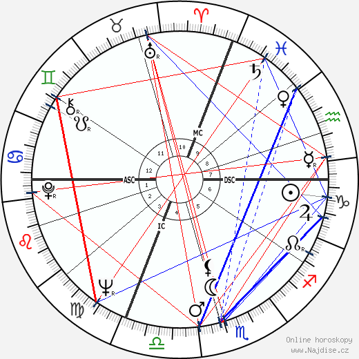 Paolo Conte wikipedie wiki 2023, 2024 horoskop