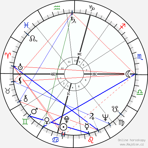 Paolo Fresco wikipedie wiki 2023, 2024 horoskop