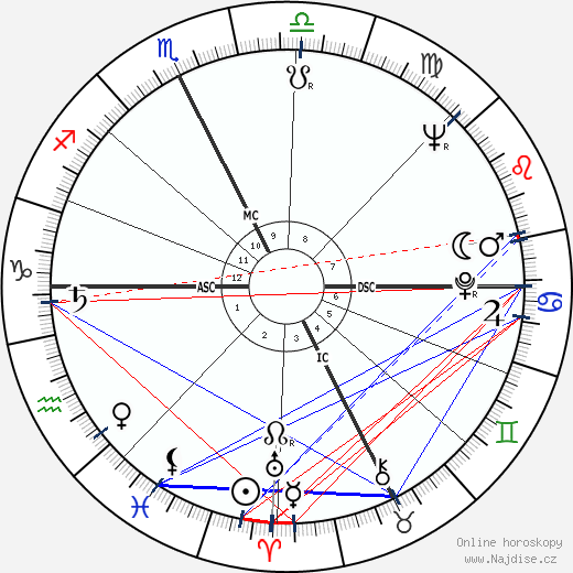 Paolo Gucci wikipedie wiki 2023, 2024 horoskop