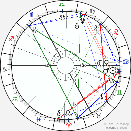 Paolo Maldini wikipedie wiki 2023, 2024 horoskop