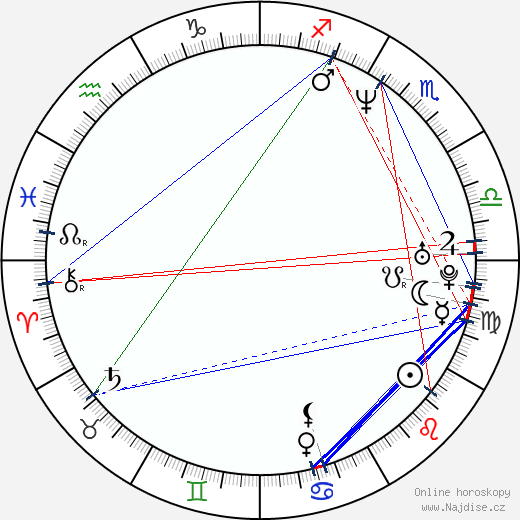 Paolo Monico wikipedie wiki 2023, 2024 horoskop
