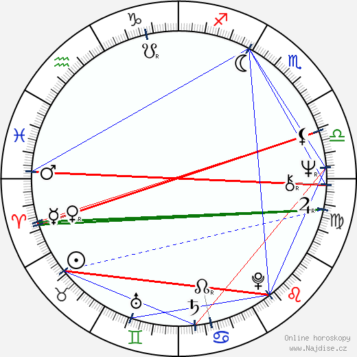 Paolo Pietrangeli wikipedie wiki 2023, 2024 horoskop