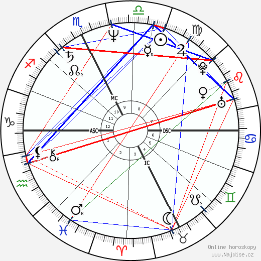 Paolo Rossi wikipedie wiki 2023, 2024 horoskop