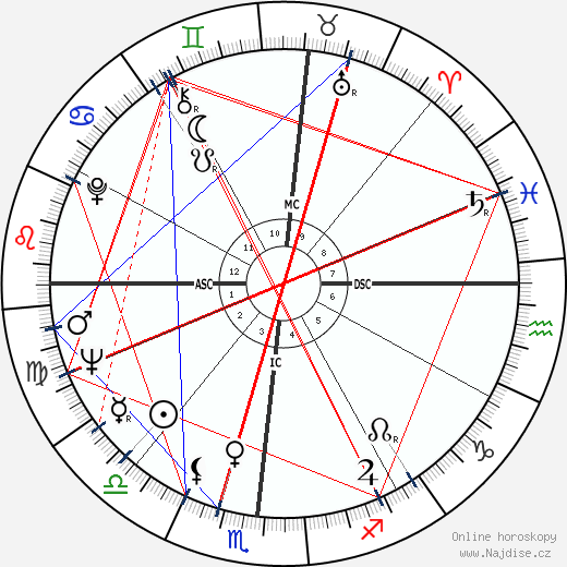 Paolo Savona wikipedie wiki 2023, 2024 horoskop