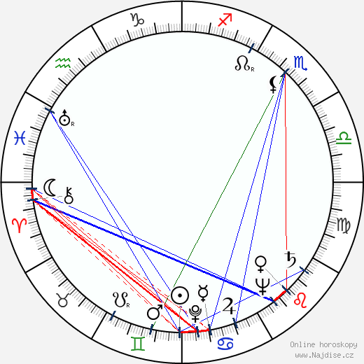 Paolo Soleri wikipedie wiki 2023, 2024 horoskop