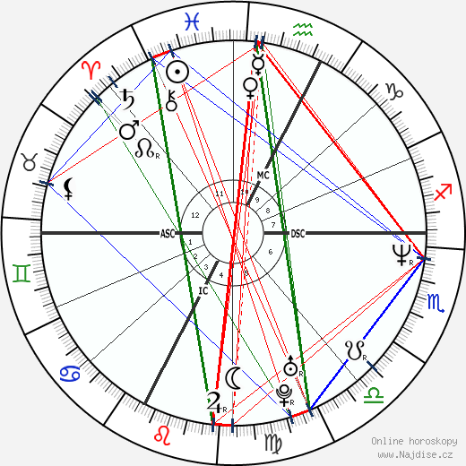 Paolo Venturini wikipedie wiki 2023, 2024 horoskop