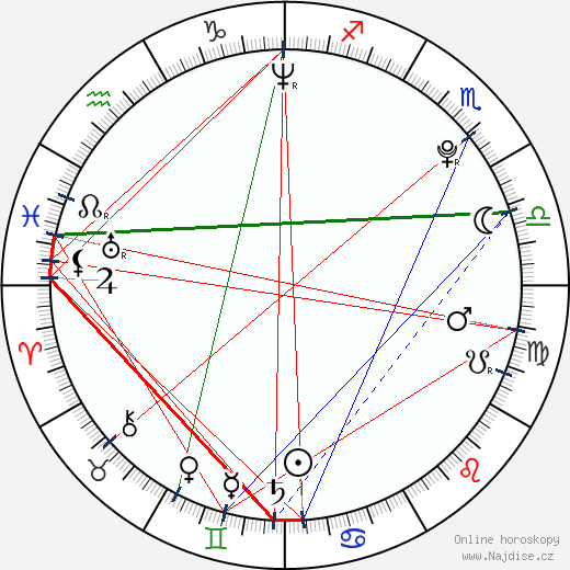 Svatý Lev IX. wikipedie wiki 2023, 2024 horoskop