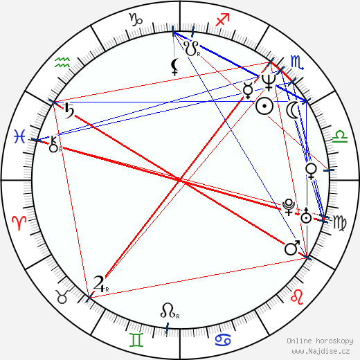 Paprika Steen wikipedie wiki 2023, 2024 horoskop