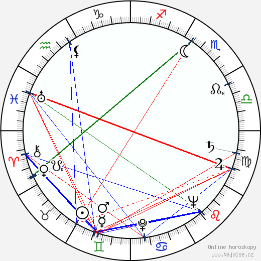 Paquita Ferrándiz wikipedie wiki 2023, 2024 horoskop