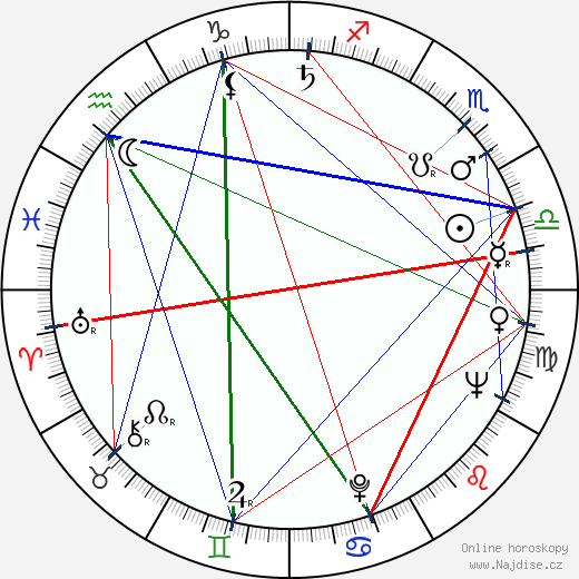 Paquita Rico wikipedie wiki 2023, 2024 horoskop