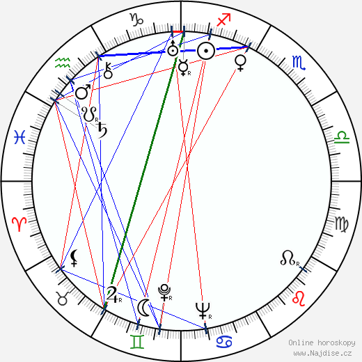 Pare Lorentz wikipedie wiki 2023, 2024 horoskop