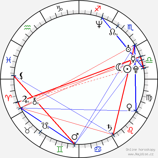 Parminder Nagra wikipedie wiki 2023, 2024 horoskop