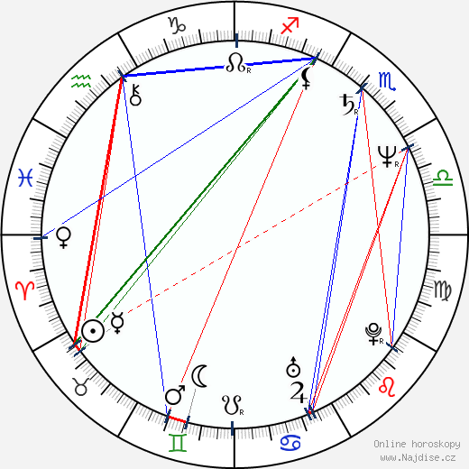 Parviz Parastui wikipedie wiki 2023, 2024 horoskop