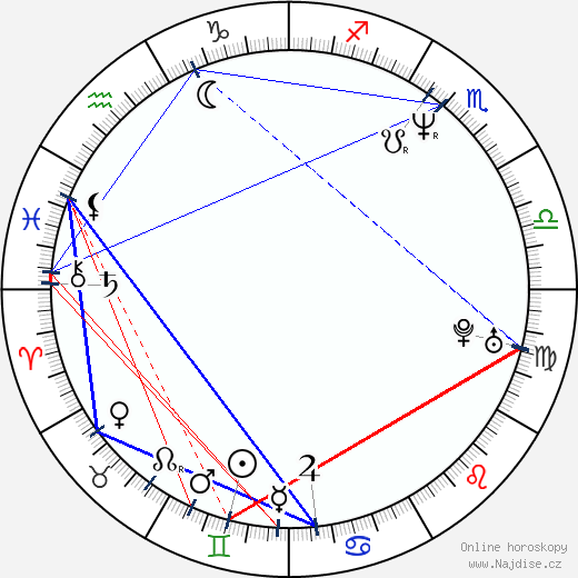 Paschalis Tsarouhas wikipedie wiki 2023, 2024 horoskop
