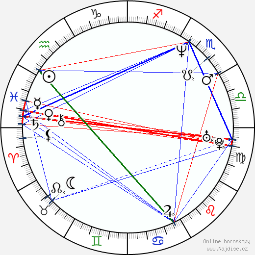 Pasha D. Lychnikoff wikipedie wiki 2023, 2024 horoskop