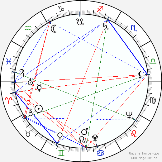 Pasqualino De Santis wikipedie wiki 2023, 2024 horoskop