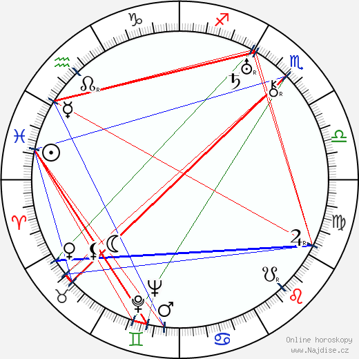 Pat Flaherty wikipedie wiki 2023, 2024 horoskop