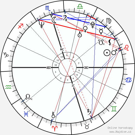 Pat Mahomes wikipedie wiki 2023, 2024 horoskop