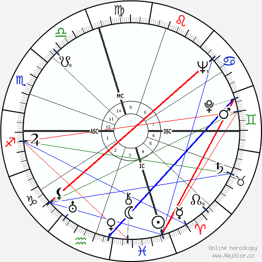 Pat Nixon wikipedie wiki 2023, 2024 horoskop