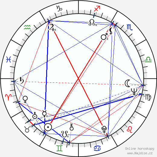 Pat Roach wikipedie wiki 2023, 2024 horoskop