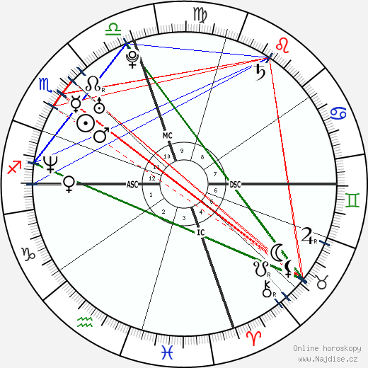 Pat Tillman wikipedie wiki 2023, 2024 horoskop