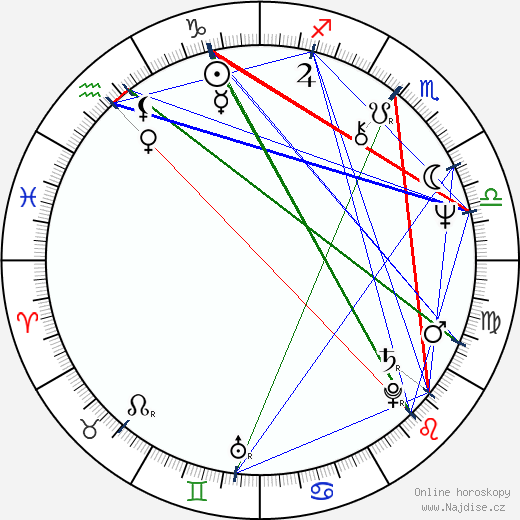 Patrice Alexsandre wikipedie wiki 2023, 2024 horoskop