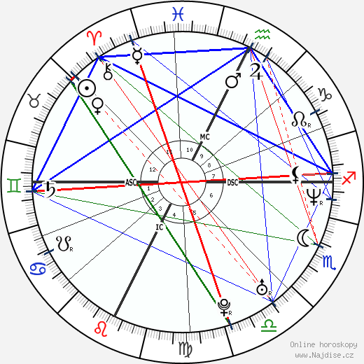 Patrice Estanguet wikipedie wiki 2023, 2024 horoskop