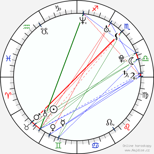 Patrice Evra wikipedie wiki 2023, 2024 horoskop