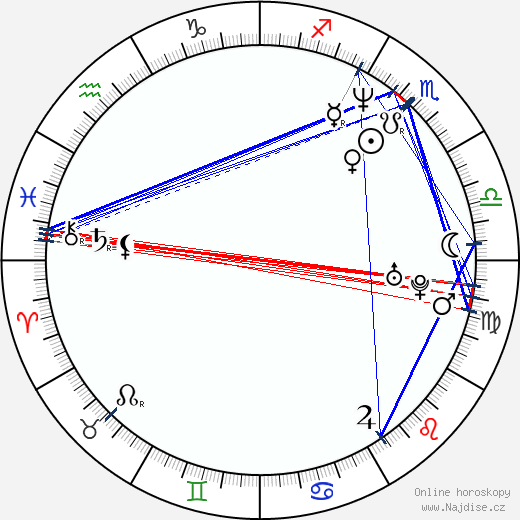 Patrice Jennings wikipedie wiki 2023, 2024 horoskop