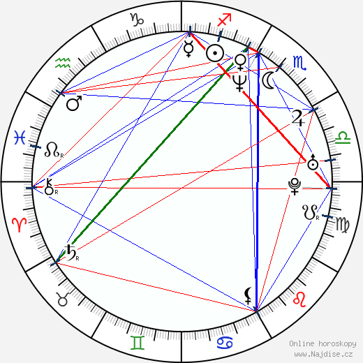 Patrice O'Neal wikipedie wiki 2023, 2024 horoskop