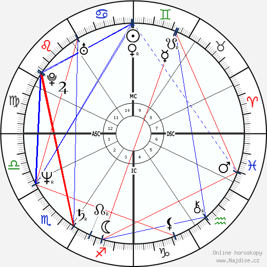 Patricia Ann Columbo wikipedie wiki 2023, 2024 horoskop