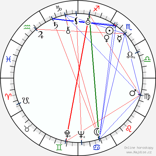 Patricia Avery wikipedie wiki 2023, 2024 horoskop