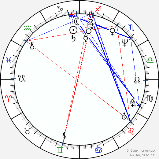 Patricia Clarkson wikipedie wiki 2021, 2022 horoskop