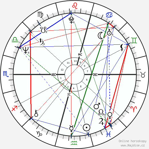 Patricia De Lille wikipedie wiki 2023, 2024 horoskop