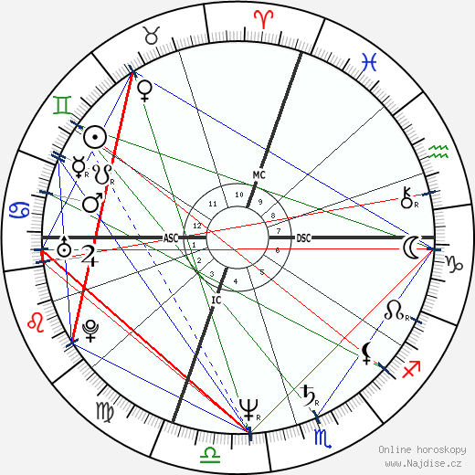 Patricia Gilmore wikipedie wiki 2023, 2024 horoskop