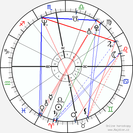 Patricia Girard-Leno wikipedie wiki 2023, 2024 horoskop