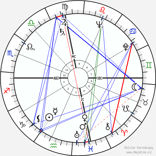 Patricia Highsmith wikipedie wiki 2023, 2024 horoskop