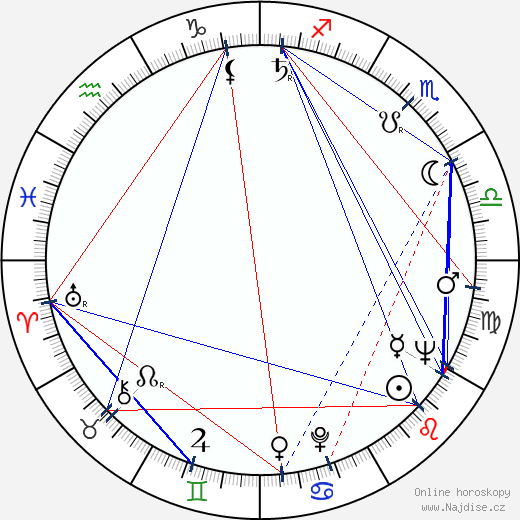 Patricia Huston wikipedie wiki 2023, 2024 horoskop