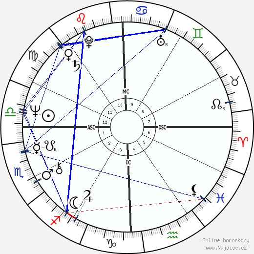 Patricia Johnson wikipedie wiki 2023, 2024 horoskop