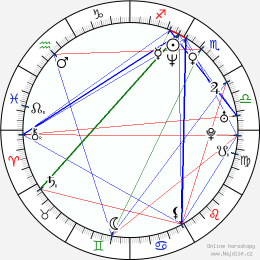 Patricia Kelly wikipedie wiki 2023, 2024 horoskop