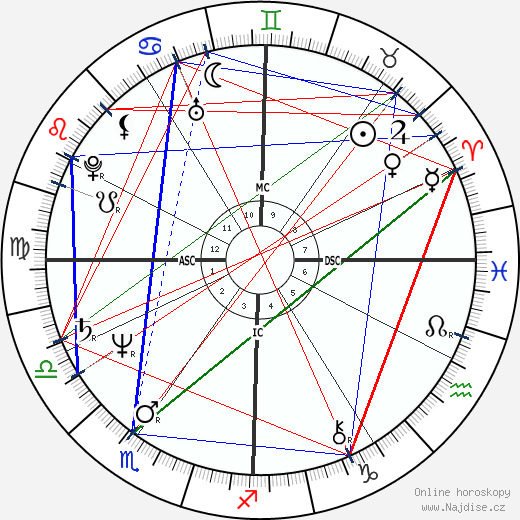 Patricia Lancer wikipedie wiki 2023, 2024 horoskop