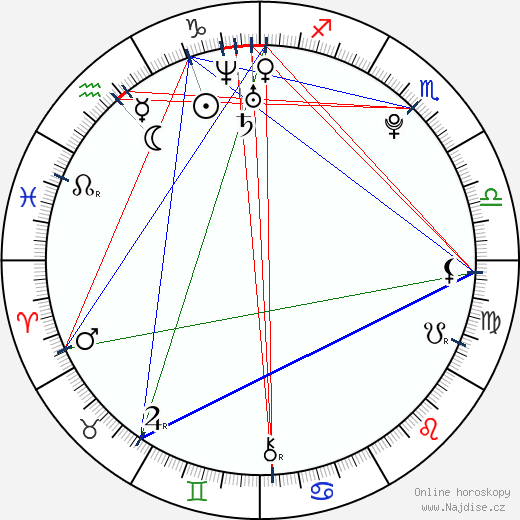 Patricia Mara wikipedie wiki 2023, 2024 horoskop