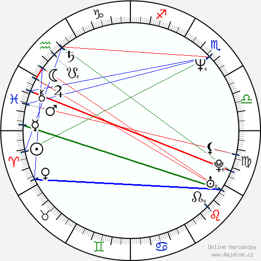Patricia Morrison wikipedie wiki 2023, 2024 horoskop