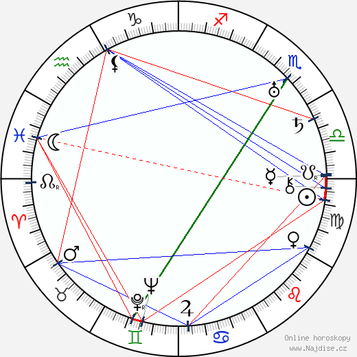 Patricia Palmer wikipedie wiki 2023, 2024 horoskop