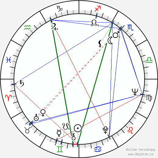 Patricia Quinn wikipedie wiki 2023, 2024 horoskop
