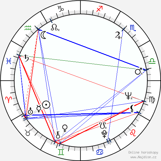 Patricia Reilly Giff wikipedie wiki 2023, 2024 horoskop