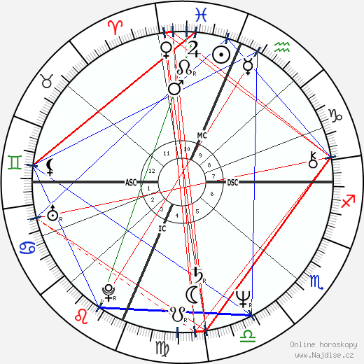 Patricia Richardson wikipedie wiki 2023, 2024 horoskop