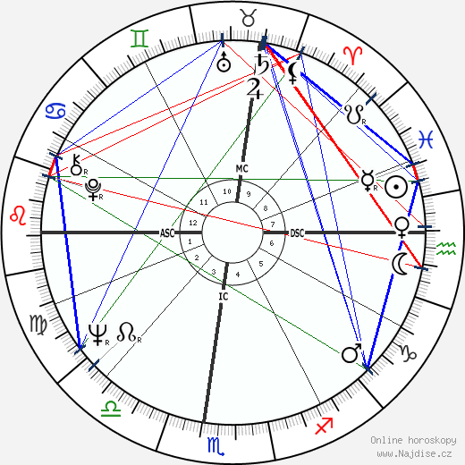 Patricia Sun wikipedie wiki 2023, 2024 horoskop